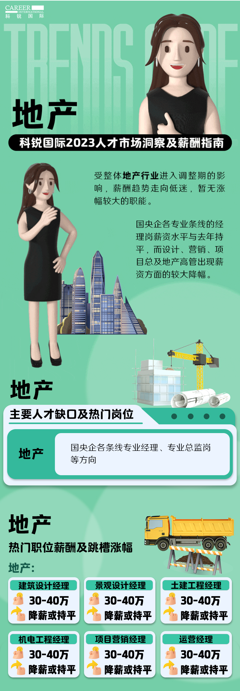 知名猎头公司kdpay钱包(中国)国际的薪酬报告——《2023人才市场洞察及薪酬指南-地产篇》