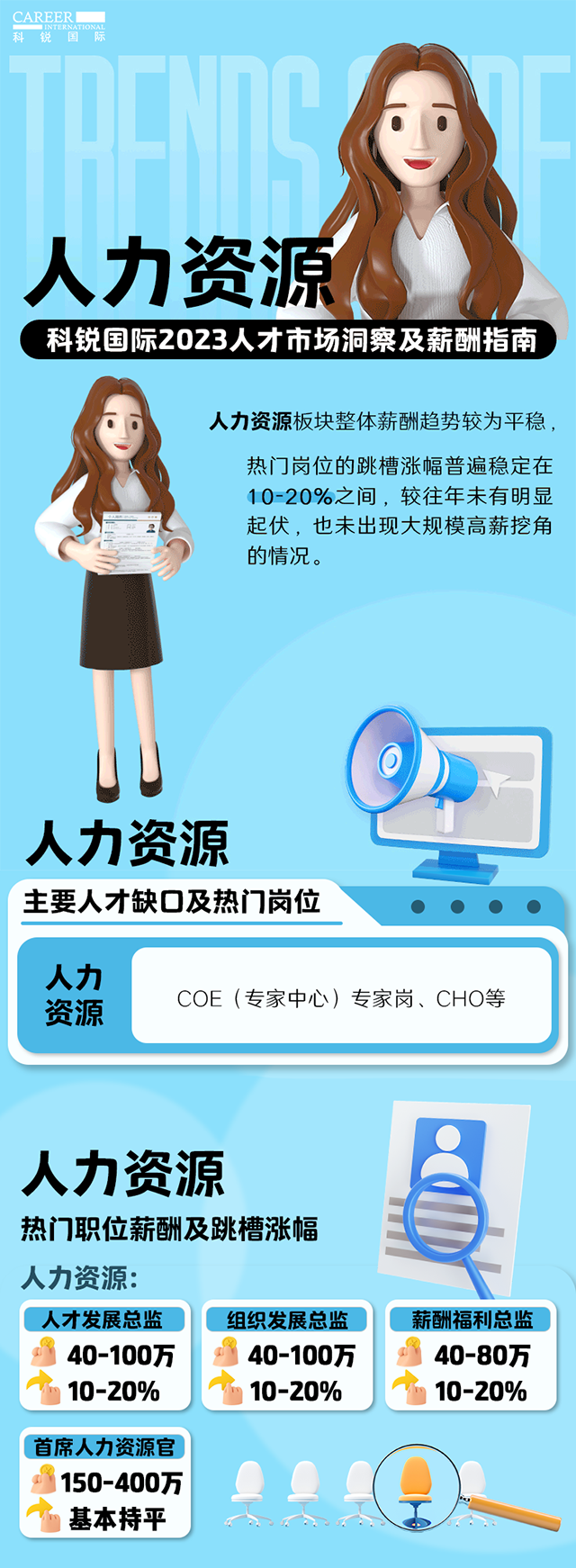知名猎头公司kdpay钱包(中国)国际陆续在第11年发布薪酬报告——《2023人才市场洞察及薪酬指南-人力资源篇》