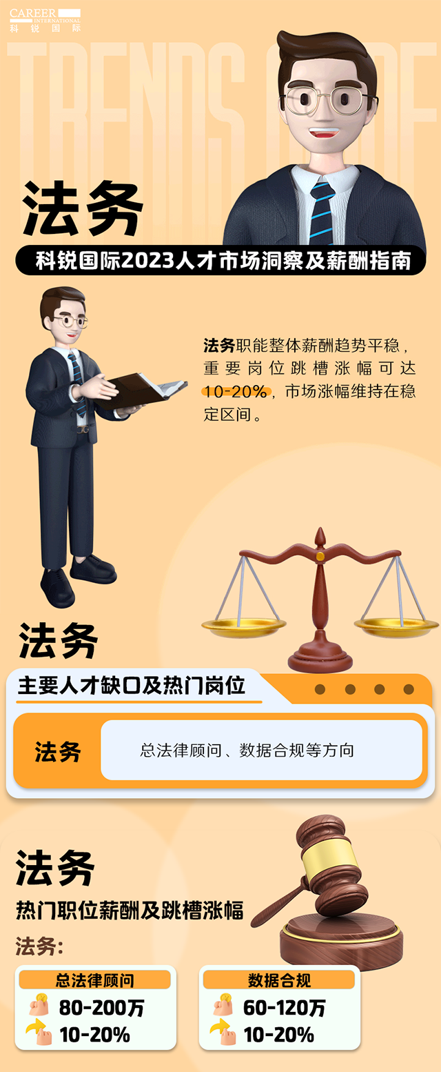 知名猎头公司kdpay钱包(中国)国际发布的薪酬报告——《2023人才市场洞察及薪酬指南-法务篇》