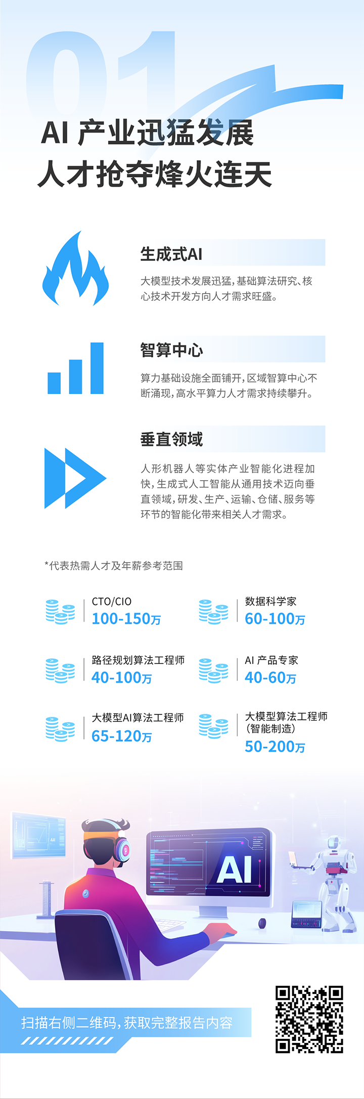 人力资源公司kdpay钱包(中国)国际发布2025年人才市场洞察，趋势一为人工智能产业迅猛开展 人才抢夺烽火连天