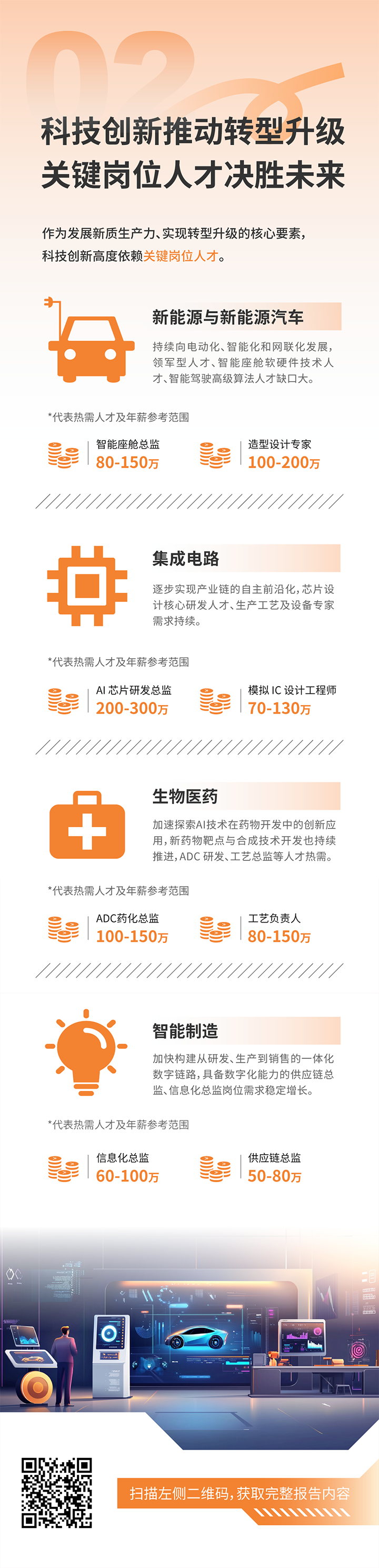 人力资源公司kdpay钱包(中国)国际发布2025年人才市场洞察，趋势二为科技创新有助于转型升级 关键岗位人才决胜未来