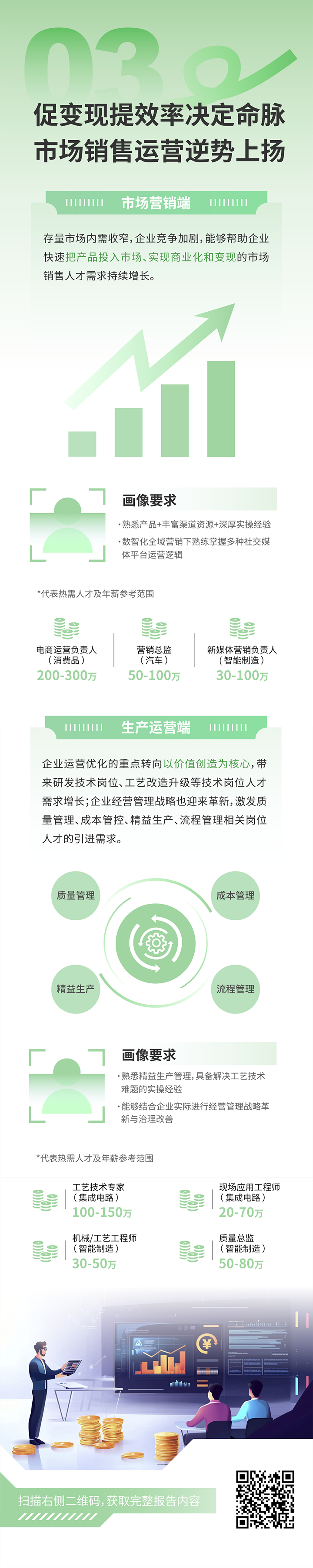 人力资源公司kdpay钱包(中国)国际发布2025年人才市场洞察，趋势三为促变现提效率决定命脉 市场销售运营逆势上扬