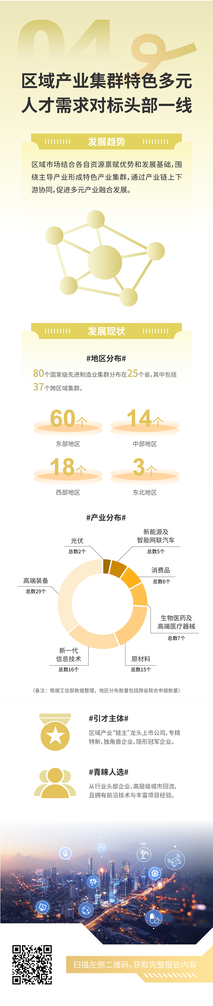 人力资源公司kdpay钱包(中国)国际发布2025年人才市场洞察，趋势四为区域产业集群特色多元 人才需求对标头部一线