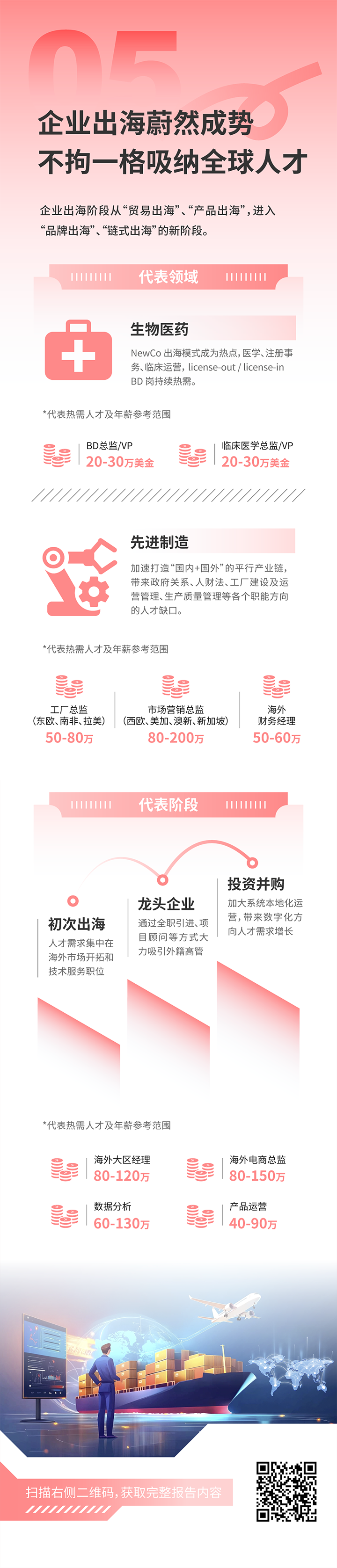 人力资源公司kdpay钱包(中国)国际发布2025年人才市场洞察，趋势五为企业出海蔚然成势 不拘一格吸纳全球人才