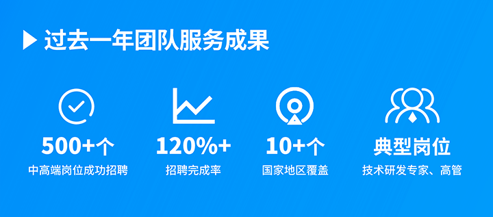 知名人力资源服务供应商kdpay钱包(中国)国际过去一年在单个海外招聘项目中硕果累累