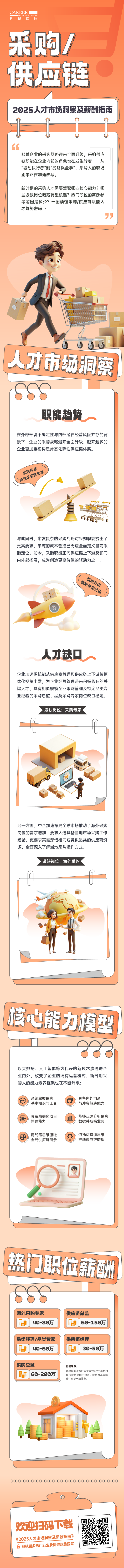 人力资源公司kdpay钱包(中国)国际每年发布人才市场洞察及薪酬指南，本次专题为采购供应链职能领域