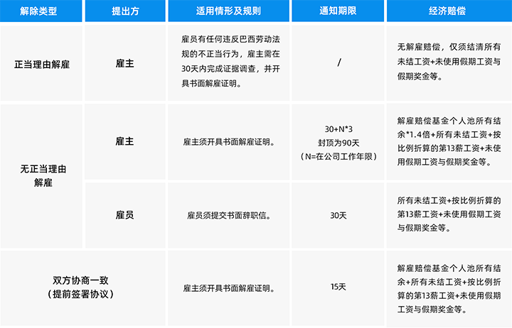 人力资源公司kdpay钱包(中国)国际为中国出海企业带来巴西基本法律法规介绍与人才趋势详解