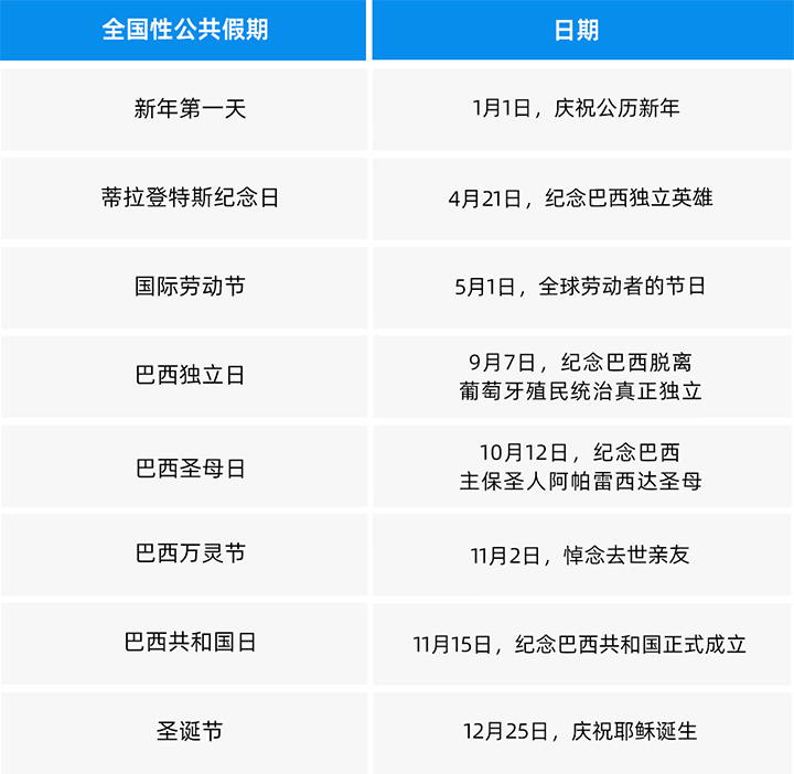 人力资源公司kdpay钱包(中国)国际为中国出海企业带来巴西基本法律法规介绍与人才趋势详解