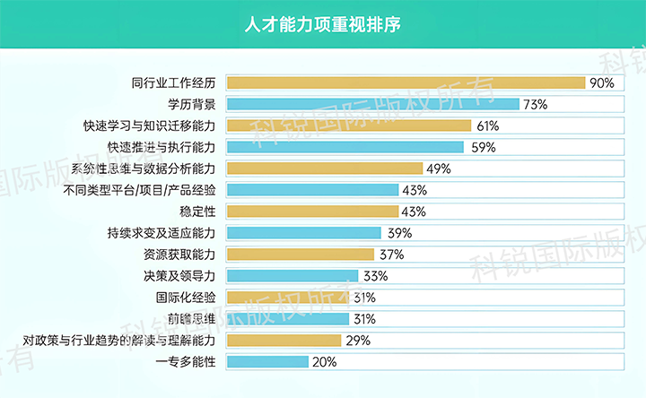 人力资源公司kdpay钱包(中国)国际发布针对医药大健康领域的最新人才市场趋势洞察，人才能力模型已有迭代