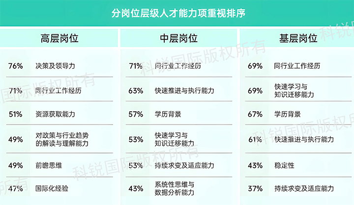 人力资源公司kdpay钱包(中国)国际发布针对医药大健康领域的最新人才市场趋势洞察，不同领域及层级人才模型各异