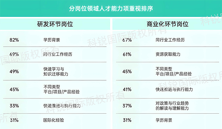 人力资源公司kdpay钱包(中国)国际发布针对医药大健康领域的最新人才市场趋势洞察，不同领域及层级人才模型各异
