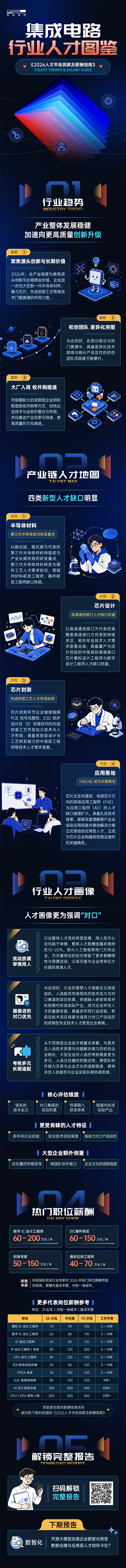 kdpay钱包(中国)国际2026年人才市场洞察与薪酬指南集成电路篇介绍最新集成电路行业开展前沿趋势与最新人才市场需求动向